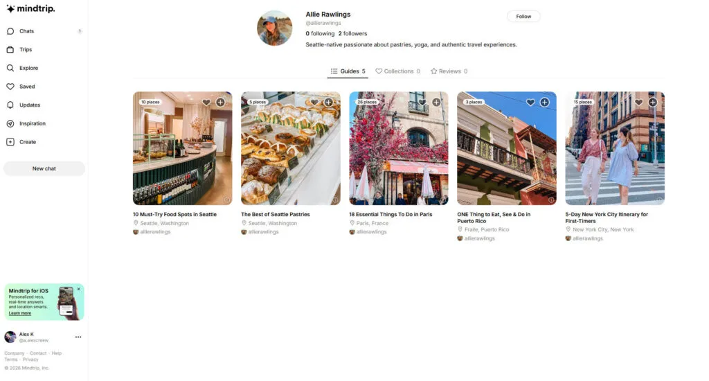 Mindtrip community travel guides with a user profile, saved itineraries, guide cards, and photos.